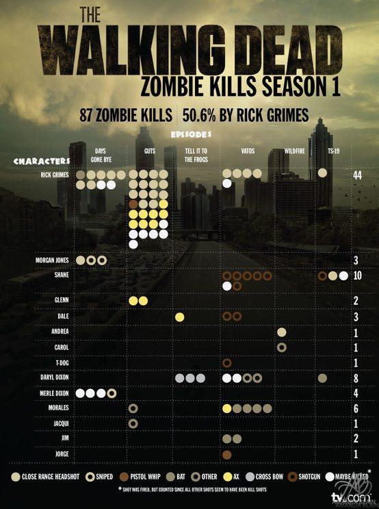 walking dead zombie kills from seasons 1