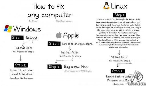 how to fix any computer