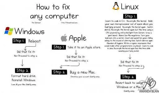 How to Fix Any Computer