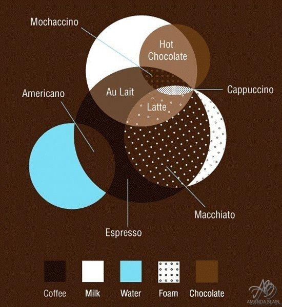 coffee inforgraphic