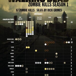 Walking Dead Zombie Kills From Seasons 1