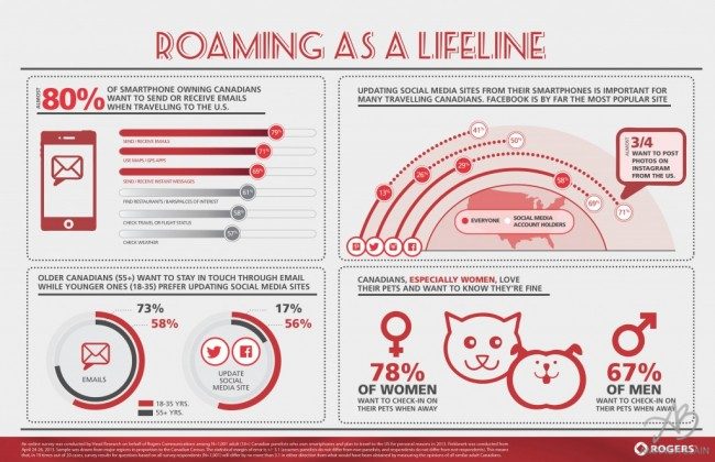 Rogers-Roaming-Infographic